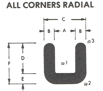 ALL CORNERS RADIAL diagram