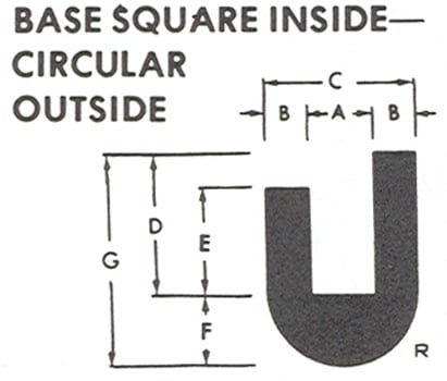 Product diagram