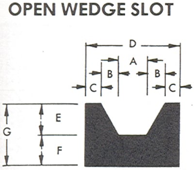 Trapezoid Slot U-Channels - View 1