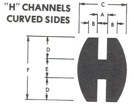 Product diagram