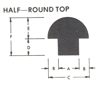 Product diagram