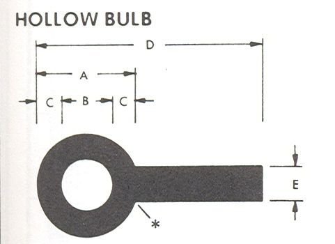 Product diagram