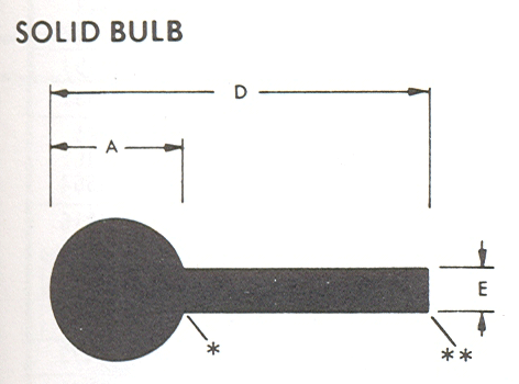 Solid Bulb diagram