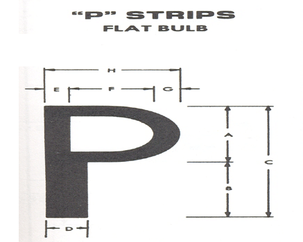 Product diagram
