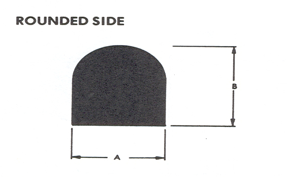 Rounded Side diagram