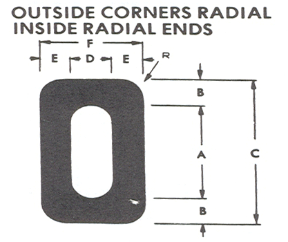 Outside Corners Radial Inside Radial Ends diagram