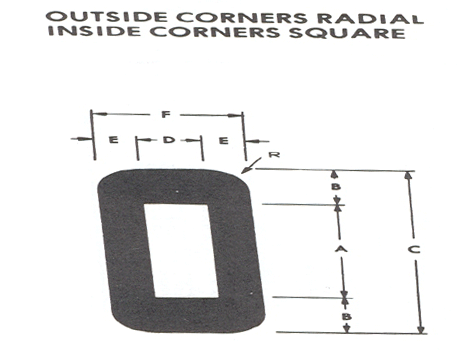 Outside Corners Radial Inside Corners Square diagram
