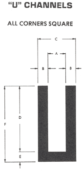 ALL CORNERS SQUARE2 diagram