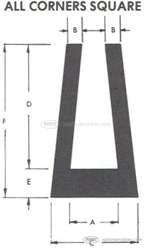 Product diagram